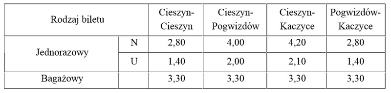 Testy autobusu hybrydowego
